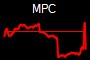 MPC